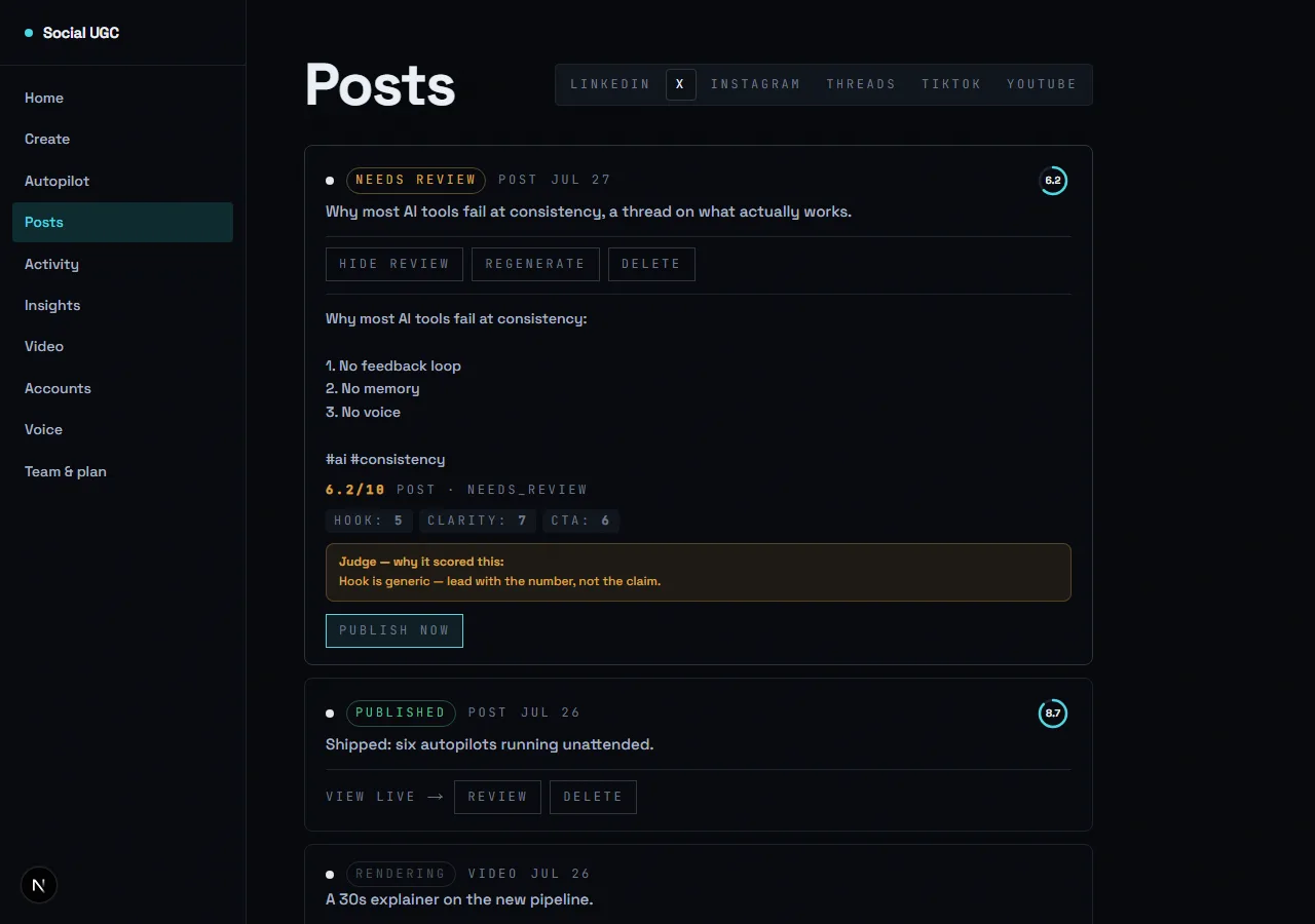 Approval workflow: a draft scored 6.2 with reviewer feedback and publish, regenerate, and delete actions.
