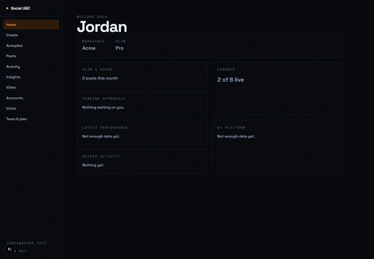 The Social UGC workspace: home dashboard with cadence, pending approvals, performance, and per-platform activity.